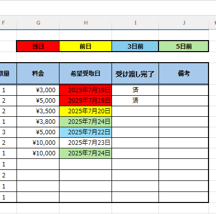 条件付き書式設定。当日に赤、前日に黄色